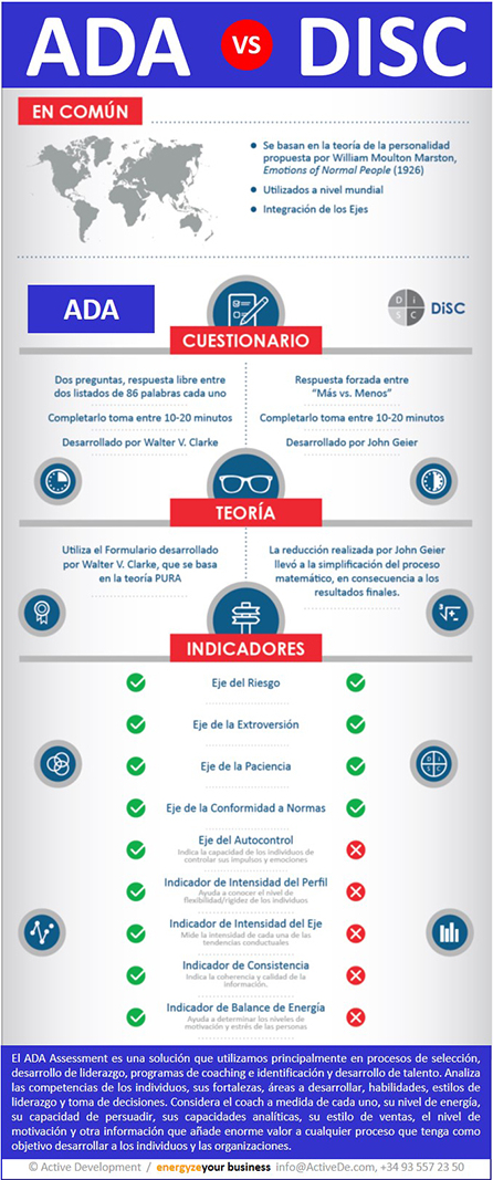 ADA-vs-DISC
